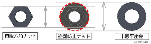 現状品をそのまま置き換え可能